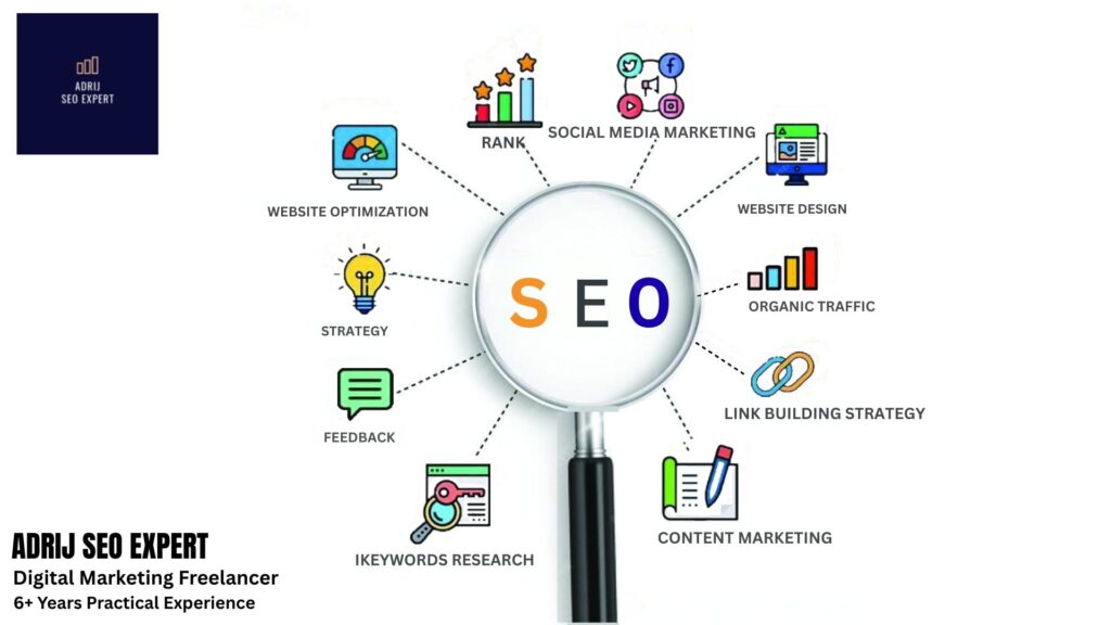 Freelance SEO Specialist in Kolkata
