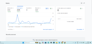 Website Activity Increased by 329%: What Does It Mean for Business Growth?