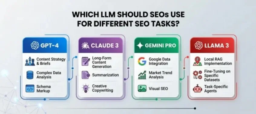 seo professional in Kolkata