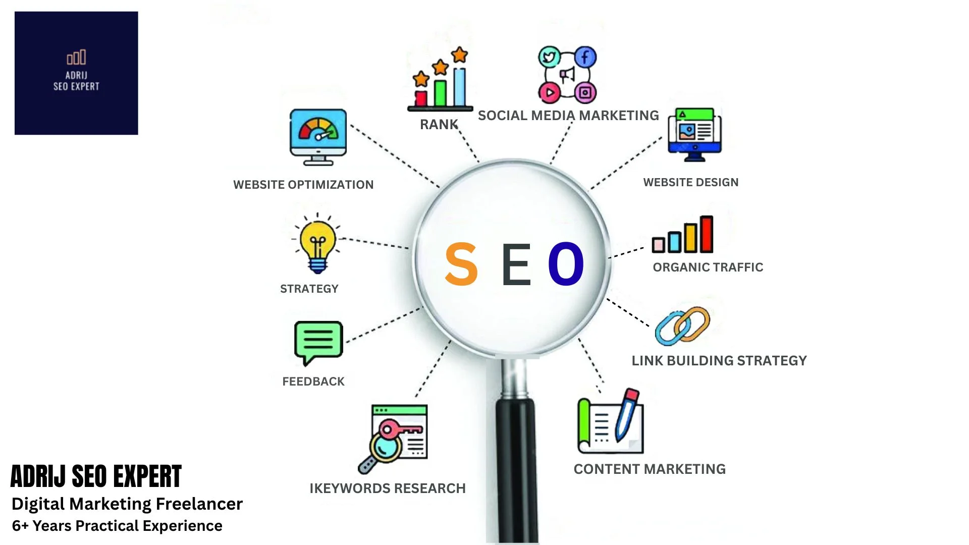Freelance SEO Specialist in Kolkata
